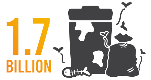 A graphic of 1.7 billion people lack basic sanitation