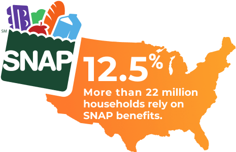 A graphic of SNAP percentage of households in the United States